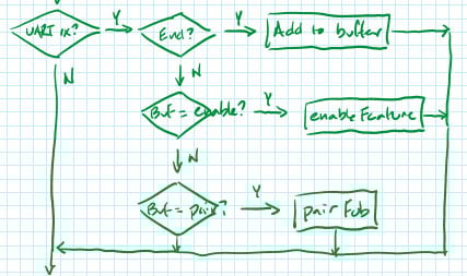 How Hardware Gets Hacked (Part 1) Image of How Hardware Gets Hacked (Part 1)