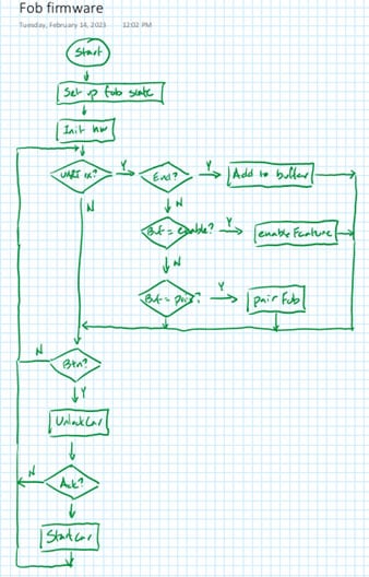 How Hardware Gets Hacked (Part 1) Image of How Hardware Gets Hacked (Part 1)