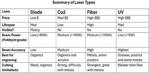Laser Engraving Demystified: A Product and Technical Guide Laser Engraving Demystified: A Product and Technical Guide