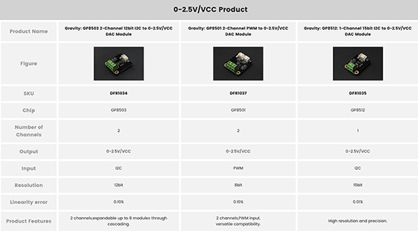 0-2.5V/VCC products image of 0-2.5V/VCC products