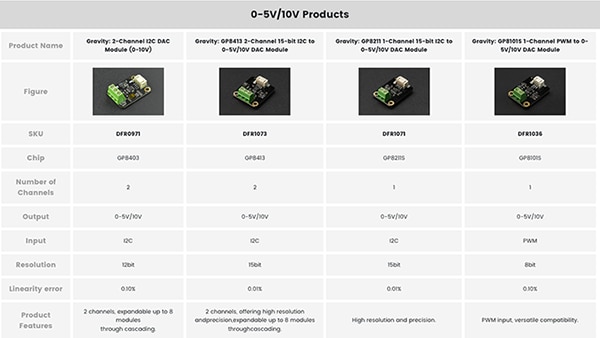 0-5V/10V products image of 0-5V/10V products