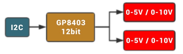 2-channel I2C to 0-5V/0-10V image of 2-channel I2C to 0-5V/0-10V