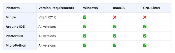 UNIHIKER K10 Update: 4 Programming Platforms On Windows, macOS & Linux Image of UNIHIKER K10 Update: 4 Programming Platforms On Windows, macOS & Linux