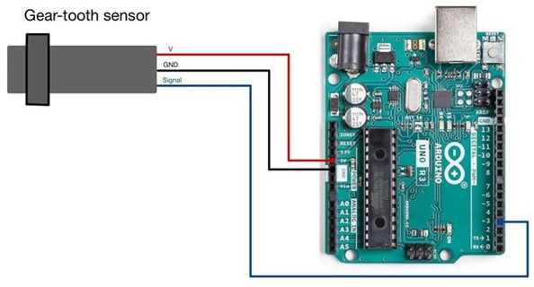 Using Gear Tooth Sensors in an Off-Road Racecar Using Gear Tooth Sensors in an Off-Road Racecar