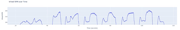Using Gear Tooth Sensors in an Off-Road Racecar Using Gear Tooth Sensors in an Off-Road Racecar