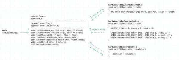How Hardware Gets Hacked (Part 2): On-boarding Image of How Hardware Gets Hacked (Part 2): On-boarding