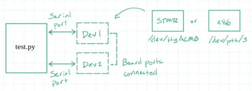 How Hardware Gets Hacked (Part 2): On-boarding Image of How Hardware Gets Hacked (Part 2): On-boarding