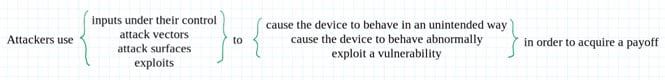 How Hardware Gets Hacked (Part 3): Adopting the Attacker Mindset Image of How Hardware Gets Hacked (Part 3): Adopting the Attacker Mindset