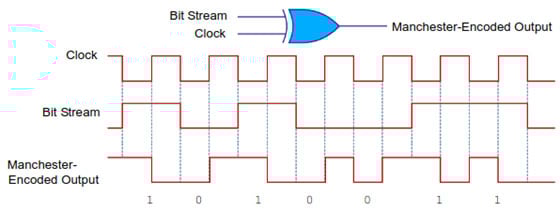 The Best MCU Peripheral You've Never Heard Of Image of The Best MCU Peripheral You've Never Heard Of