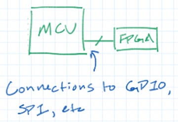 The Best MCU Peripheral You've Never Heard Of Image of The Best MCU Peripheral You've Never Heard Of