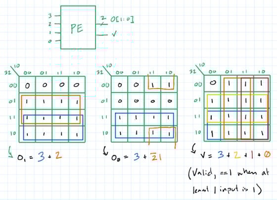 The Best MCU Peripheral You've Never Heard Of Image of The Best MCU Peripheral You've Never Heard Of