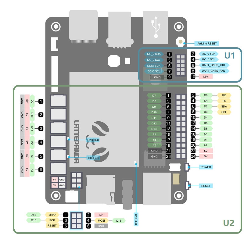 Hands on with the LattePanda Hands on with the LattePanda