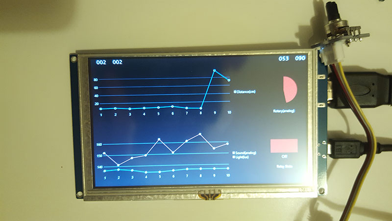 Hands on with the SeeedStudio Grove Starter Kit for IoT based on the Raspberry Pi Hands on with the SeeedStudio Grove Starter Kit for IoT based on the Raspberry Pi