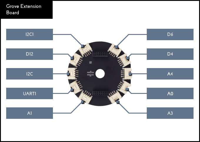 Seeed Studio’s ReSpeaker