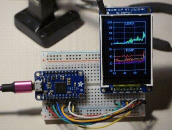 Desktop or Laptop TFT Sidekick with FT232H