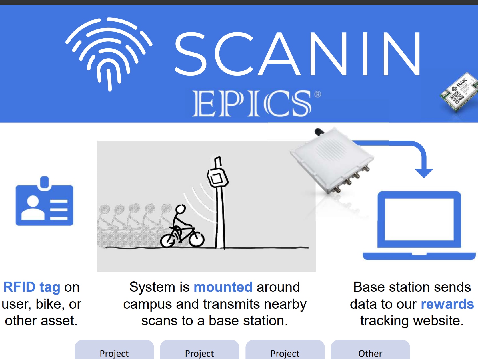 Senior Design Capstone Part 13: Running Tests and Showcasing our Work!