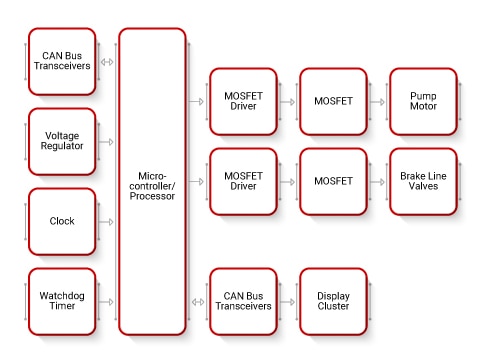 Braking Block Diagram