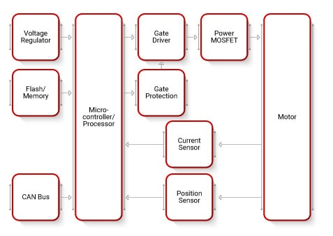 Main Inverter Diagram