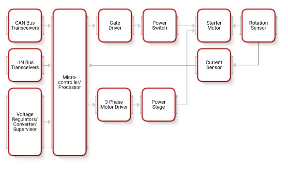 Stop Start Block Diagram