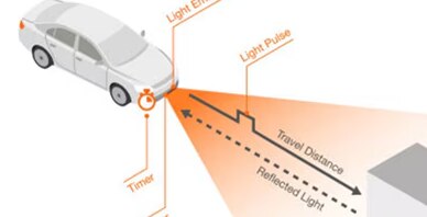 LiDAR uses ToF measurements to detect objects and determine their distance.