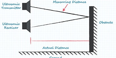 Drawing of the Ultrasonic sensor operations and distance finding 