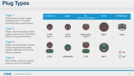 Image of Plug Types