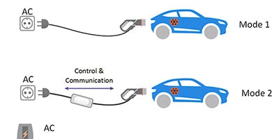 A thumbnail chart comparing different connections of Electric Vehicle Charging Stations