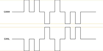 Transportation and Automotive | DigiKey