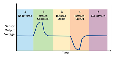 Image of Simplify Motion Detection Using the ATtiny1627 Curiosity Nano