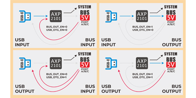 Image of Related Content Card: Let's enjoy the ESP32 development platform!