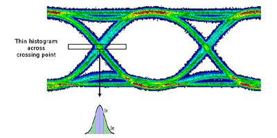 Image of Understand and Minimize the Impact of Jitter on High-Speed Links