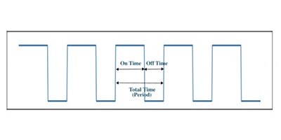 Image of A Pulse Width Modulation (PWM) signal is basically a square wave which is switched between on (high) and off (low) state.