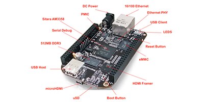 Image of BeagleBone Black