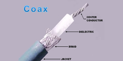 Image of Related Content: Coax, Twinax and Triax Cables