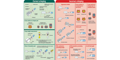 Image of Related Content: Proper Crimping: Identifying Correct Vs. Incorrect Crimps