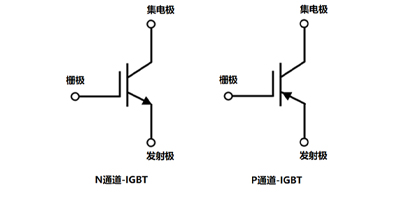 Image of Related Content: Transistor - Characteristics and working principle of IGBT