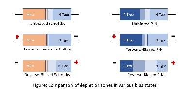 Image of Related Content Card: Schottky vs Standard Diode