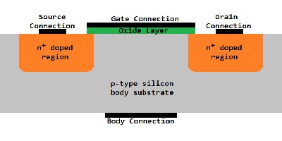 Image of Related Content: FETs (Field-Effect Transistors)  