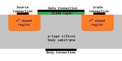 Image of Related Content: FETs (Field-Effect Transistors)  