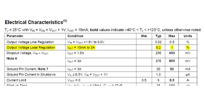 Image of Related Content: My LDO Regulator is Out of Spec at Low Load Current!  