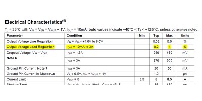 Image of Related Content: My LDO Regulator is Out of Spec at Low Load Current!  