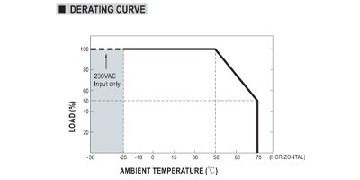 Image of Related Content: Considerations when choosing a switching power supply 