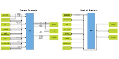 Image of Related Content Card: Take Advantage of I3C for Faster, Simpler, and More Flexible IC-to-IC Communication
