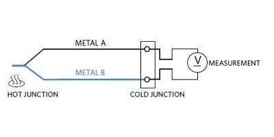 Image of Related Content Card: Characteristics of Thermocouple 