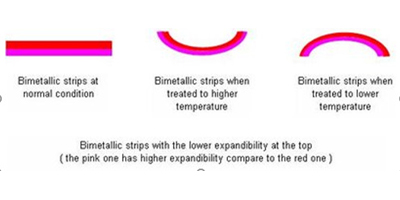 Image of Related Content Card: Disc Bimetallic Thermostats 