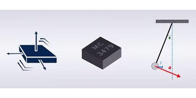 Image of Related Content Card: Application and Selection Tips of Acceleration Sensors