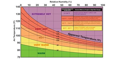 Image of How to Quickly Add Environmental Sensing Industrial IoT Designs