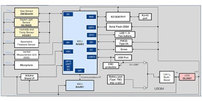 Image of Related Content Card: How to Use Sensor Fusion to Improve Industry 4.0 Production Processes and Logistics