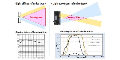 Image of Related Content Card: How do light convergent reflective Optical Sensors work?