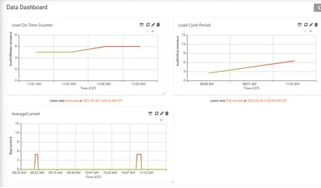 Image of example dashboard from a TechForum post on MachineChat